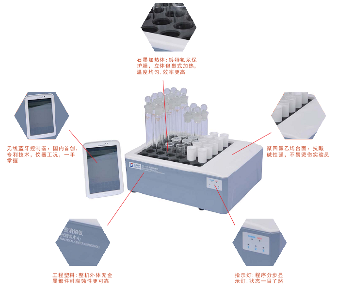 格丹納智能半自動(dòng)石墨消解系統(tǒng)