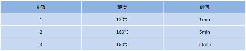 消解微波消解程序