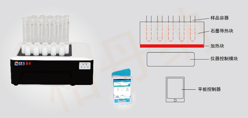 格丹納石墨消解儀工作原理圖