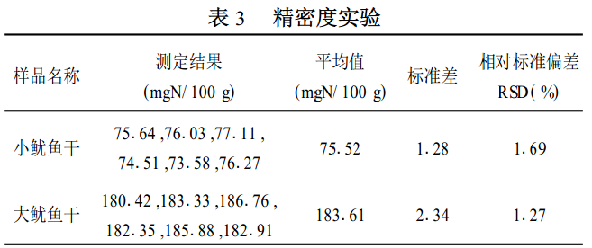 精密度實(shí)驗(yàn)