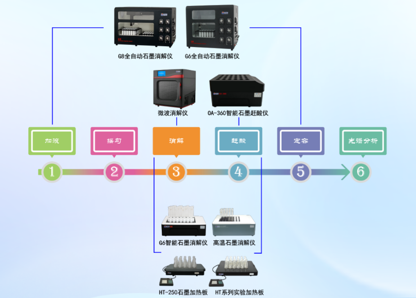 格丹納一站式解決方案