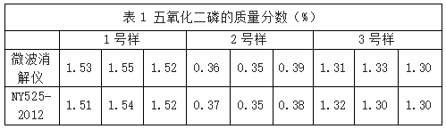 表1 五氧化二磷的質(zhì)量分數(shù)（%）