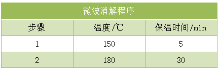 微波消解程序