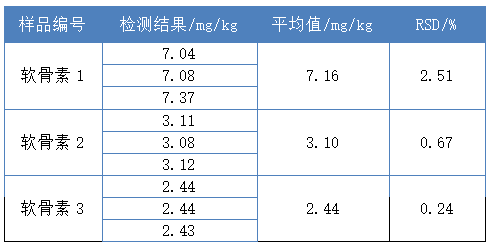 實(shí)驗(yàn)結(jié)果