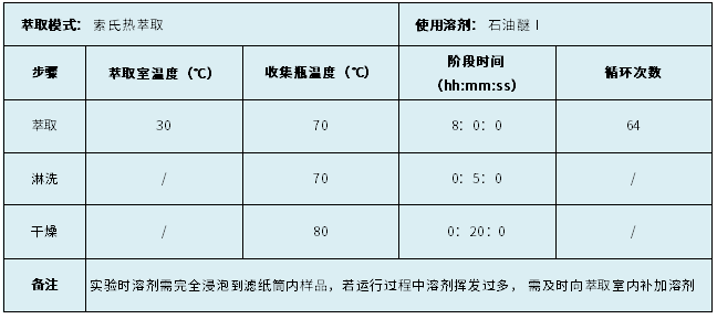 表1.程序參數(shù)設(shè)置